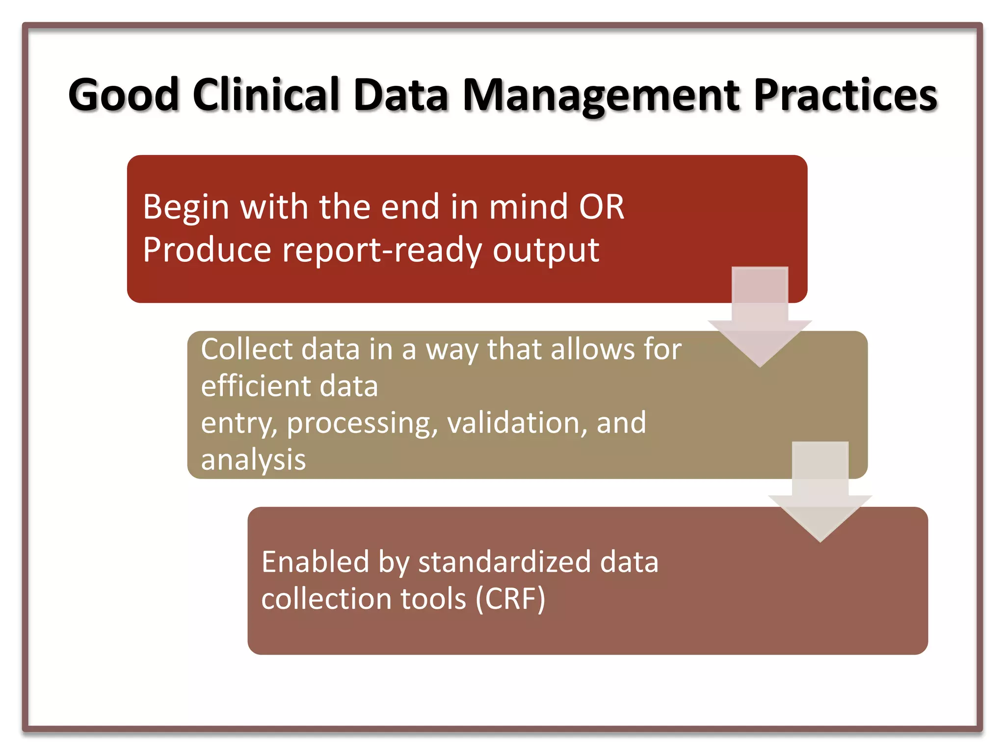 Good Clinical Data Management Practices
Begin with the end in mind OR
Produce report-ready output
Collect data in a way that allows for
efficient data
entry, processing, validation, and
analysis
Enabled by standardized data
collection tools (CRF)

 