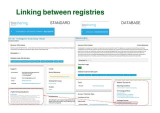 Linking between registries
STANDARD DATABASE
 