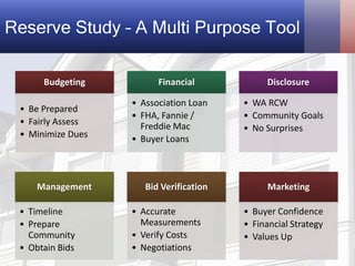 Reserve Study Model Reserve Study Basics | PPTX
