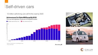 11
Self-driven cars
10 million self-driving cars will hit the road by 2020
 
