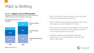 13
R&D is Shifting
• Most of the world’s major innovators are in the midst
of the same transformational journey.
• R&D is shifting toward developing digital products that
are designed around Software & Services.
• Products are developed with embedded sensors, cloud
based software services, and the ability to connect to
and leverage external data sources.
• Software enabled products create better user
experiences, are more adaptable, and continually
deliver value faster
 