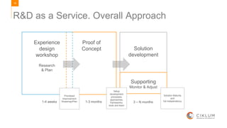 18
ii
Proof of
Concept
Experience
design
workshop
Research
& Plan
R&D as a Service. Overall Approach
Solution
development
Supporting
Monitor & Adjust
Prioritized
Improvement
Roadmap/Plan
Setup
development
processes,
approaches,
frameworks,
tools and team
Solution Maturity
and
full independency1-4 weeks 1-3 months 3 – N months
 
