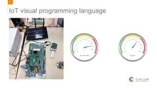 27
IoT visual programming language
 