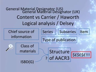 General Material Designator (US)
General Material Designator (UK)
ISBD(G)
Content vs Carrier / Haworth
Structure
of AACR3
...