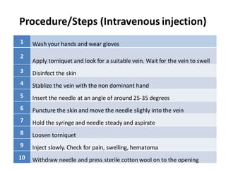 Route of drug administration - STEPS HANDOUTS | PDF