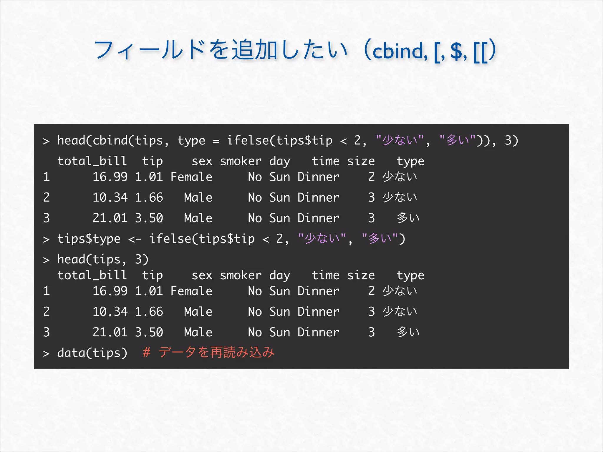cbind, [, $, [[


> head(cbind(tips, type = ifelse(tips$tip < 2, "         ", "   ")), 3)
  total_bill tip     sex smoker day   time size     type
1      16.99 1.01 Female     No Sun Dinner    2
2      10.34 1.66   Male     No Sun Dinner      3
3      21.01 3.50   Male     No Sun Dinner      3
> tips$type <- ifelse(tips$tip < 2, "    ", "       ")
> head(tips, 3)
  total_bill tip     sex smoker day   time size     type
1      16.99 1.01 Female     No Sun Dinner    2
2      10.34 1.66   Male     No Sun Dinner      3
3      21.01 3.50   Male     No Sun Dinner      3
> data(tips)   #
 