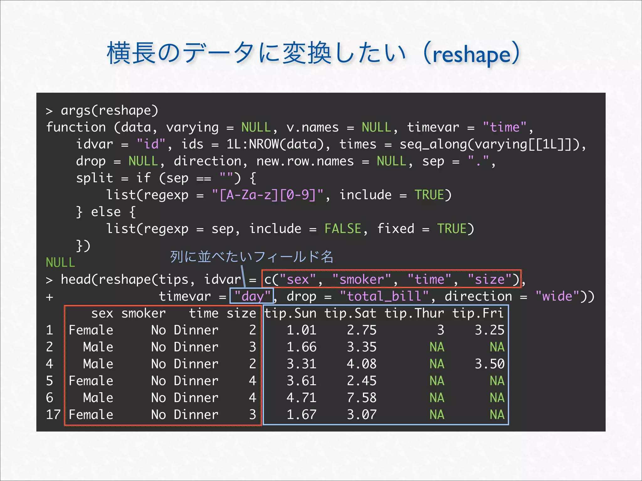 reshape

> args(reshape)
function (data, varying = NULL, v.names = NULL, timevar = "time",
     idvar = "id", ids = 1L:NROW(data), times = seq_along(varying[[1L]]),
     drop = NULL, direction, new.row.names = NULL, sep = ".",
     split = if (sep == "") {
          list(regexp = "[A-Za-z][0-9]", include = TRUE)
     } else {
          list(regexp = sep, include = FALSE, fixed = TRUE)
     })
NULL
> head(reshape(tips, idvar = c("sex", "smoker", "time", "size"),
+                timevar = "day", drop = "total_bill", direction = "wide"))
        sex smoker   time size tip.Sun tip.Sat tip.Thur tip.Fri
1 Female        No Dinner    2    1.01    2.75        3     3.25
2     Male      No Dinner    3    1.66    3.35       NA       NA
4     Male      No Dinner    2    3.31    4.08       NA     3.50
5 Female        No Dinner    4    3.61    2.45       NA       NA
6     Male      No Dinner    4    4.71    7.58       NA       NA
17 Female       No Dinner    3    1.67    3.07       NA       NA
 