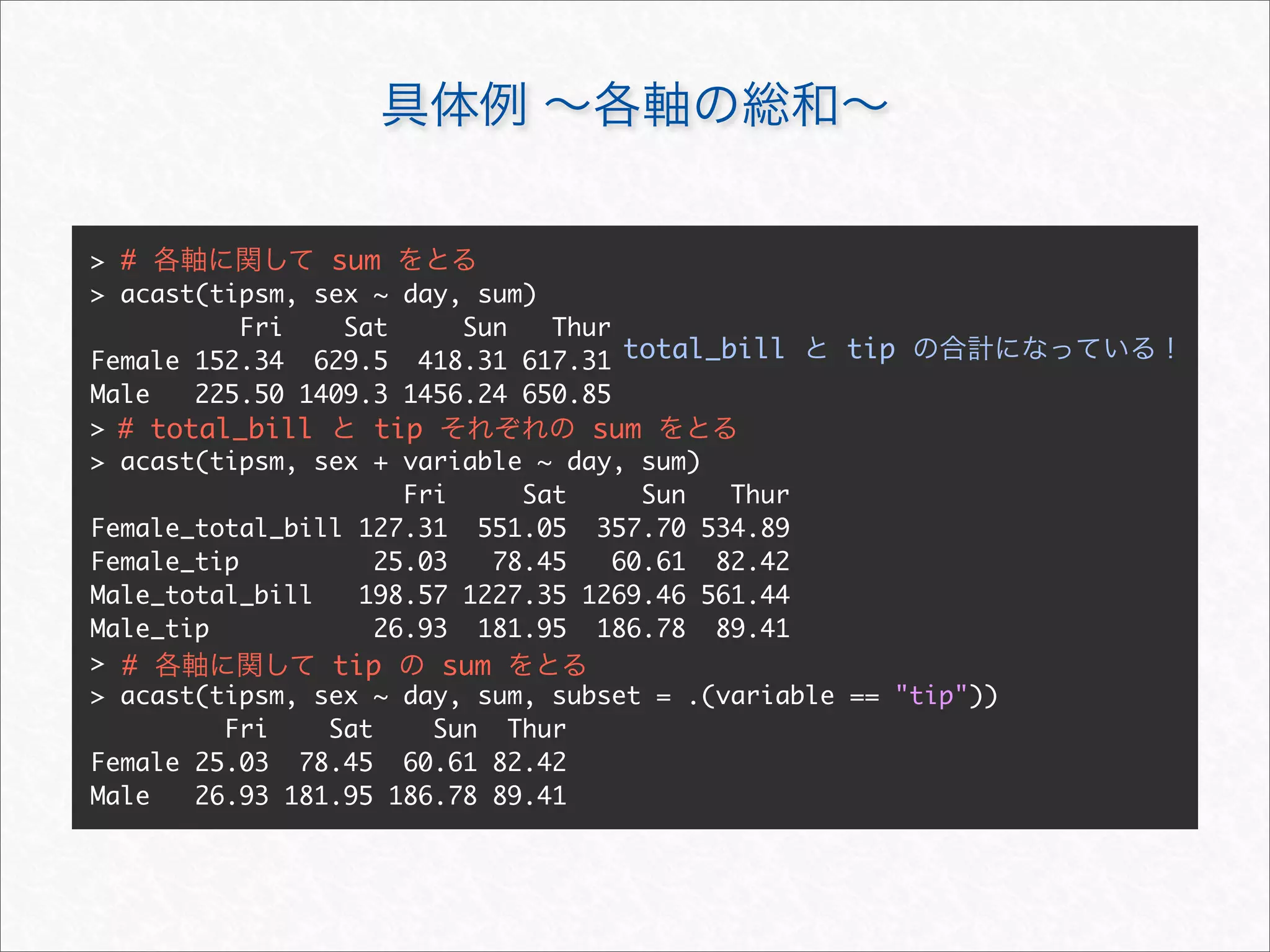 > #             sum
> acast(tipsm, sex ~ day, sum)
           Fri   Sat      Sun    Thur
Female 152.34 629.5 418.31 617.31 total_bill       tip
Male   225.50 1409.3 1456.24 650.85
> # total_bill      tip             sum
> acast(tipsm, sex + variable ~ day, sum)
                      Fri      Sat      Sun  Thur
Female_total_bill 127.31 551.05 357.70 534.89
Female_tip          25.03    78.45    60.61 82.42
Male_total_bill   198.57 1227.35 1269.46 561.44
Male_tip            26.93 181.95 186.78 89.41
> #             tip      sum
> acast(tipsm, sex ~ day, sum, subset = .(variable == "tip"))
         Fri    Sat     Sun Thur
Female 25.03 78.45 60.61 82.42
Male   26.93 181.95 186.78 89.41
 