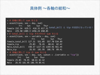 > #             sum
> acast(tipsm, sex ~ day, sum)
           Fri   Sat      Sun    Thur
Female 152.34 629.5 418.31 617.31 total_bill       tip
Male   225.50 1409.3 1456.24 650.85
> # total_bill      tip             sum
> acast(tipsm, sex + variable ~ day, sum)
                      Fri      Sat      Sun  Thur
Female_total_bill 127.31 551.05 357.70 534.89
Female_tip          25.03    78.45    60.61 82.42
Male_total_bill   198.57 1227.35 1269.46 561.44
Male_tip            26.93 181.95 186.78 89.41
> #             tip      sum
> acast(tipsm, sex ~ day, sum, subset = .(variable == "tip"))
         Fri    Sat     Sun Thur
Female 25.03 78.45 60.61 82.42
Male   26.93 181.95 186.78 89.41
 