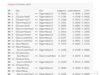 rst 
search and set intersection instead of counting 
I eclat() in the same package 
5 / 30 
 
