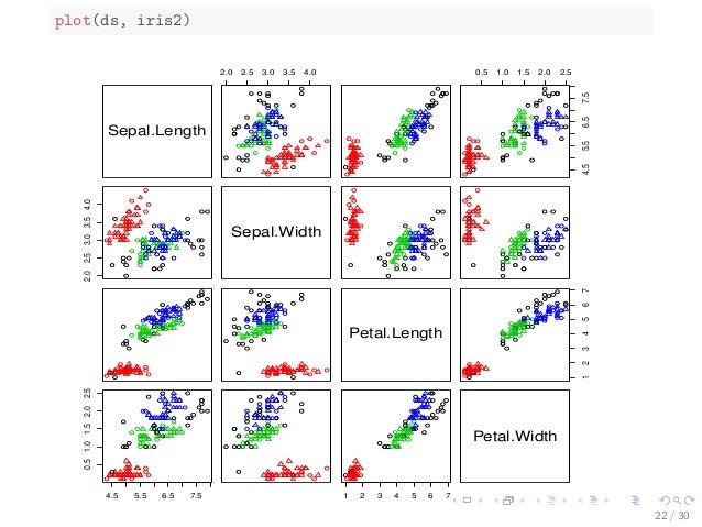 cutree r Clustering Data with R cutree r Clustering Data with R