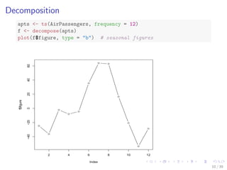 Decomposition
apts <- ts(AirPassengers, frequency = 12)
f <- decompose(apts)
plot(f$figure, type = "b") # seasonal figures
2 4 6 8 10 12
−40−200204060
Index
f$figure
10 / 39
 