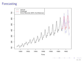 Forecasting
Time
1950 1952 1954 1956 1958 1960 1962
100200300400500600700
Actual
Forecast
Error Bounds (95% Confidence)
15 / 39
 