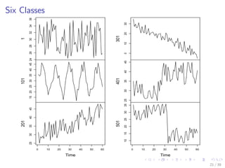 Six Classes
24262830323436
1
15202530354045
101
2530354045
0 10 20 30 40 50 60
201
Time
0102030
301
2530354045
401
101520253035
0 10 20 30 40 50 60
501
Time
21 / 39
 