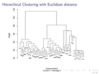 Hierarchical Clustering with Euclidean distance
6
4
6
6
6
6
6
6
6
6
6
4
4
4
4
4
4
4
4
4
3
3
3
3
3
3
5
5
5
5
5
5
3
3
3
3
5
5
5
5
2
2
2
2
2
2
2
2
2
2
1
1
1
1
1
1
1
1
1
1
20406080100120140
hclust (*, "average")
dist(sample2)
Height
23 / 39
 