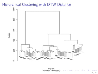 Hierarchical Clustering with DTW Distance
3
3
3
3
3
3
5
5
3
3
3
3
5
5
5
5
5
5
5
5
6
6
6
4
6
4
4
4
4
4
4
4
4
4
6
6
6
6
6
6
1
1
1
1
1
1
1
1
1
1
2
2
2
2
2
2
2
2
2
2
02004006008001000
hclust (*, "average")
myDist
Height
26 / 39
 