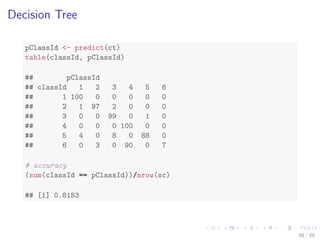 Decision Tree
pClassId <- predict(ct)
table(classId, pClassId)
## pClassId
## classId 1 2 3 4 5 6
## 1 100 0 0 0 0 0
## 2 1 97 2 0 0 0
## 3 0 0 99 0 1 0
## 4 0 0 0 100 0 0
## 5 4 0 8 0 88 0
## 6 0 3 0 90 0 7
# accuracy
(sum(classId == pClassId))/nrow(sc)
## [1] 0.8183
30 / 39
 