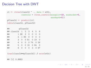 Decision Tree with DWT
ct <- ctree(classId ~ ., data = wtSc,
controls = ctree_control(minsplit=20, minbucket=5,
maxdepth=5))
pClassId <- predict(ct)
table(classId, pClassId)
## pClassId
## classId 1 2 3 4 5 6
## 1 98 2 0 0 0 0
## 2 1 99 0 0 0 0
## 3 0 0 81 0 19 0
## 4 0 0 0 74 0 26
## 5 0 0 16 0 84 0
## 6 0 0 0 3 0 97
(sum(classId==pClassId)) / nrow(wtSc)
## [1] 0.8883
33 / 39
 