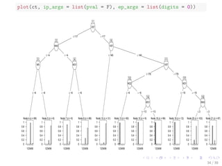 plot(ct, ip_args = list(pval = F), ep_args = list(digits = 0))
V57
1
≤ 117 > 117
W43
2
≤ −4 > −4
W5
3
≤ −8 > −8
Node 4 (n = 68)
123456
0
0.2
0.4
0.6
0.8
1
Node 5 (n = 6)
123456
0
0.2
0.4
0.6
0.8
1
W31
6
≤ −6 > −6
Node 7 (n = 9)
123456
0
0.2
0.4
0.6
0.8
1
Node 8 (n = 86)
123456
0
0.2
0.4
0.6
0.8
1
V57
9
≤ 140 > 140
Node 10 (n = 31)
123456
0
0.2
0.4
0.6
0.8
1
V57
11
≤ 178 > 178
W22
12
≤ −6 > −6
Node 13 (n = 80)
123456
0
0.2
0.4
0.6
0.8
1
W31
14
≤ −13 > −13
Node 15 (n = 9)
123456
0
0.2
0.4
0.6
0.8
1
Node 16 (n = 99)
123456
0
0.2
0.4
0.6
0.8
1
W31
17
≤ −15 > −15
Node 18 (n = 12)
123456
0
0.2
0.4
0.6
0.8
1
W43
19
≤ 3 > 3
Node 20 (n = 103)
123456
0
0.2
0.4
0.6
0.8
1
Node 21 (n = 97)
123456
0
0.2
0.4
0.6
0.8
1
34 / 39
 