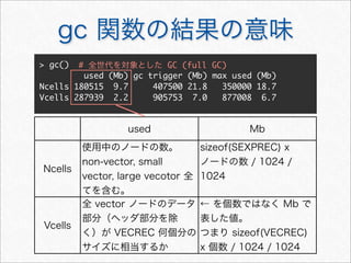 gc 関数の結果の意味
> gc()  # 全世代を対象とした GC (full GC)
         used (Mb) gc trigger (Mb) max used (Mb)
Ncells 180515 9.7      407500 21.8   350000 18.7
Vcells 287939 2.2      905753 7.0    877008 6.7


                  used                      Mb
         使用中のノードの数。                sizeof(SEXPREC) x
         non-vector, small         ノードの数 / 1024 /
Ncells
         vector, large vecotor 全   1024
         てを含む。
         全 vector ノードのデータ          ← を個数ではなく Mb で
         部分（ヘッダ部分を除                表した値。
Vcells
         く）が VECREC 何個分の           つまり sizeof(VECREC)
         サイズに相当するか                 x 個数 / 1024 / 1024
 