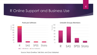 R Online Support and Business Use
Source: Stack Overflow, Talk Stats, and Cross Validated
0
20
40
60
80
100
120
140
R SAS ...