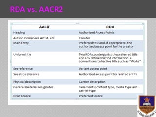 RDA Terminology | PPTX