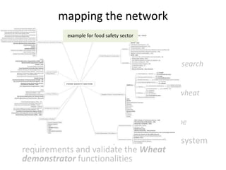mapping the network
• understand & depict the wheat research
community
• identify the user requirements
– “Which is the research profile of the wheat research
community?”
• identify the content requirements
– “What information are of the interest of the wheat
community?”
• identify the system requirements
– “Which key services & functionalities should be
included in the Wheat demonstrator?”
• map the user & data requirements to the system
requirements and validate the Wheat
demonstrator functionalities
example for food safety sector
 