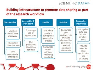 Data sharing as part of the research ecosystem | PDF