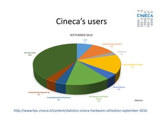 Cineca’s users
http://www.hpc.cineca.it/content/statistics-cineca-hardware-utilization-september-2016
 