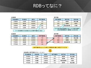 RDBってなに？
 