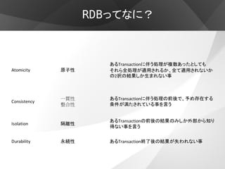 RDBってなに？
 