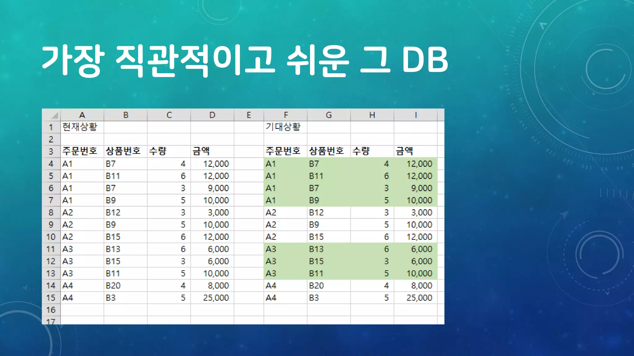 가장 직관적이고 쉬운 그 DB
 