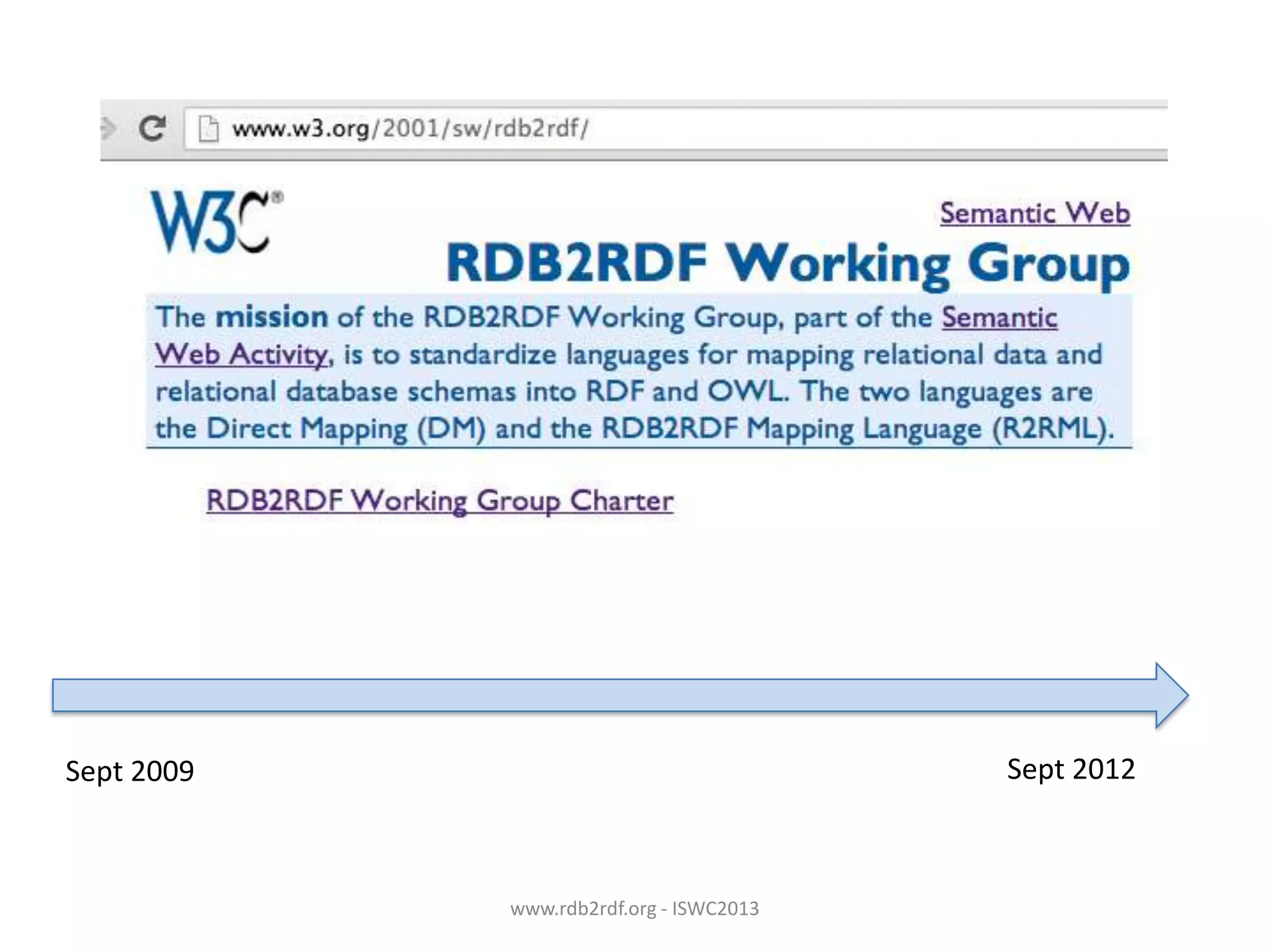 Sept 2012

Sept 2009

www.rdb2rdf.org - ISWC2013

 