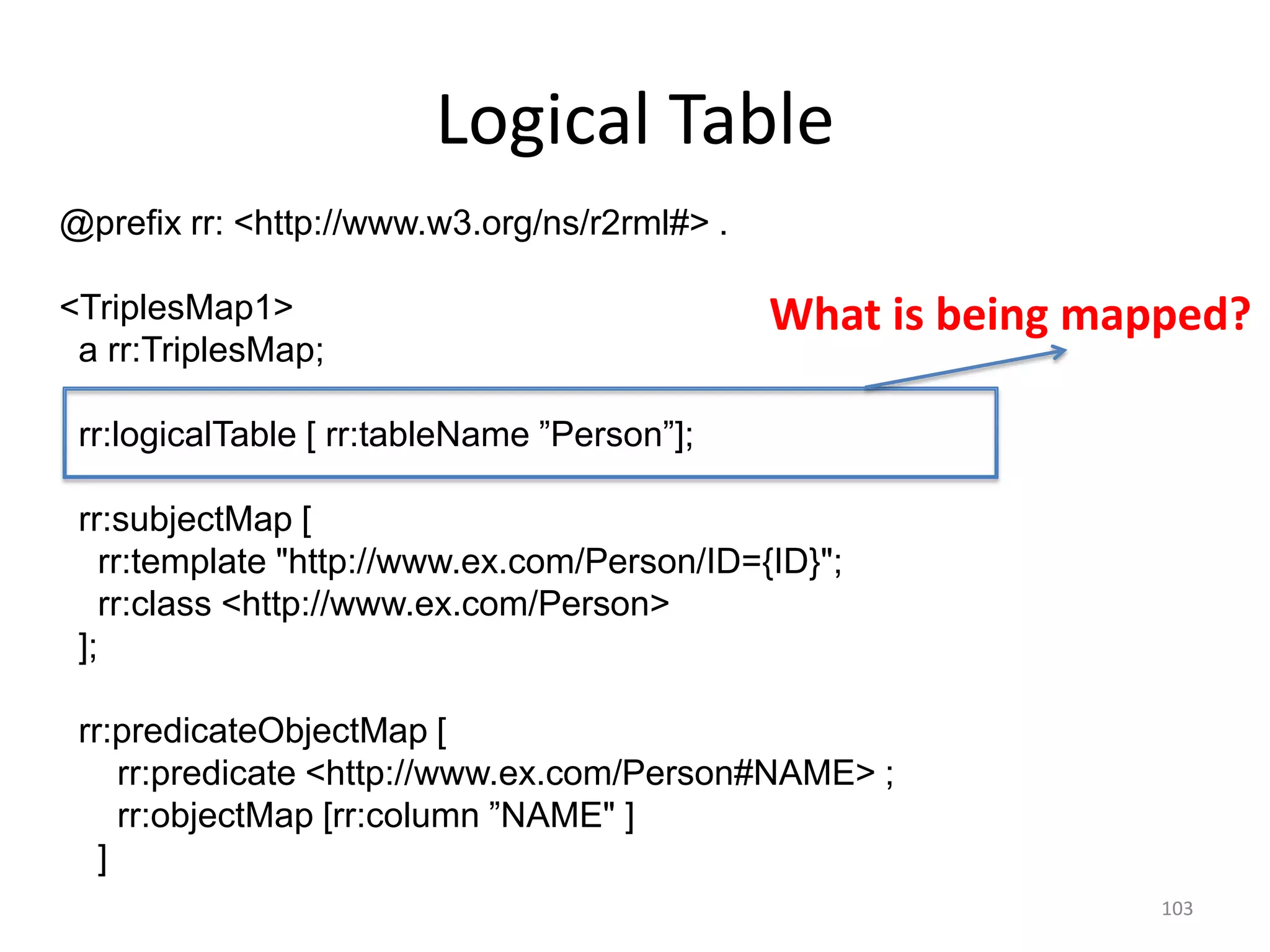 Logical Table
@prefix rr: <http://www.w3.org/ns/r2rml#> .

<TriplesMap1>
a rr:TriplesMap;

What is being mapped?

rr:logicalTable [ rr:tableName ”Person”];

rr:subjectMap [
rr:template "http://www.ex.com/Person/ID={ID}";
rr:class <http://www.ex.com/Person>
];
rr:predicateObjectMap [
rr:predicate <http://www.ex.com/Person#NAME> ;
rr:objectMap [rr:column ”NAME" ]
]
.

103

 