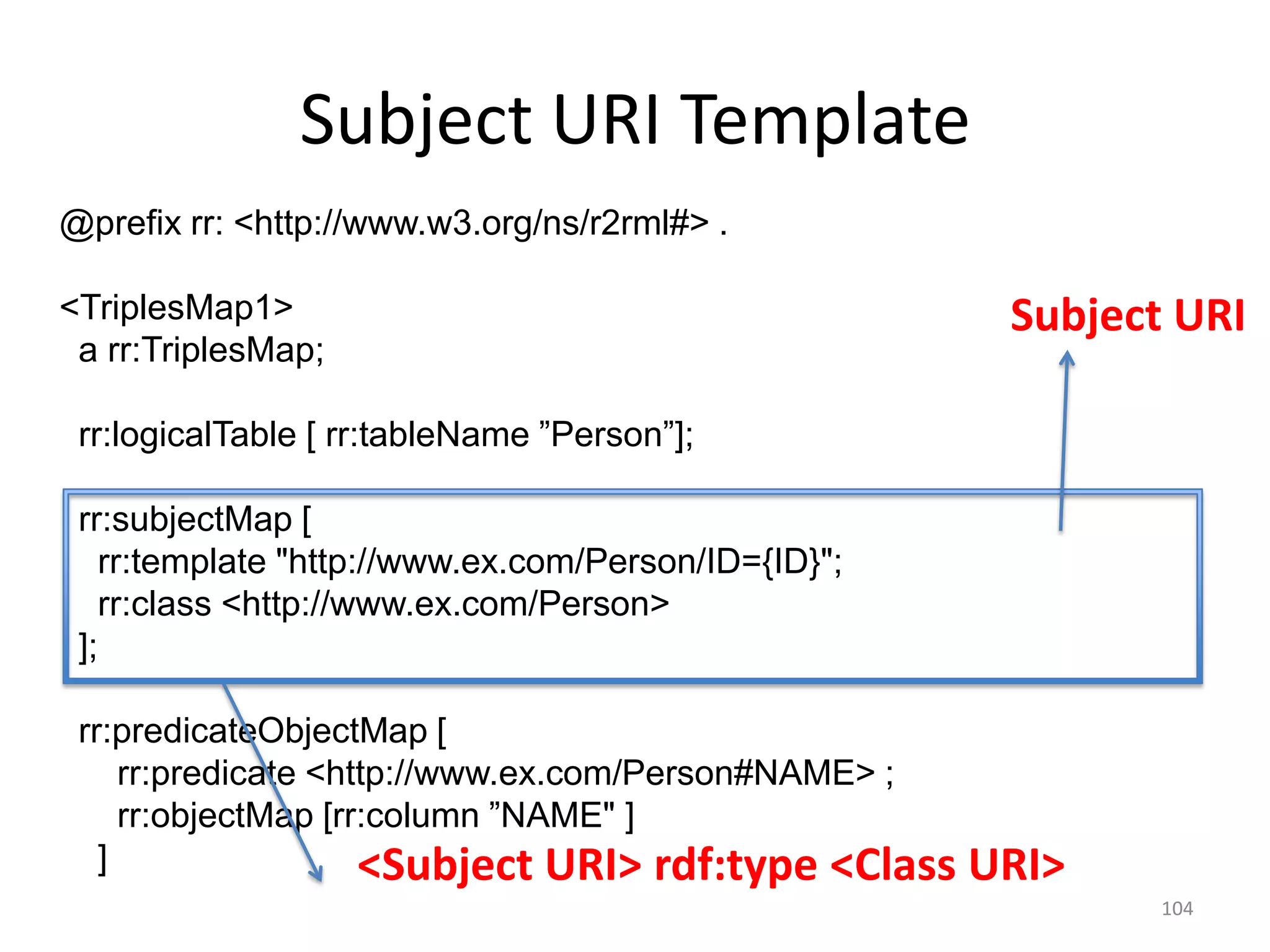 Subject URI Template
@prefix rr: <http://www.w3.org/ns/r2rml#> .

<TriplesMap1>
a rr:TriplesMap;

Subject URI

rr:logicalTable [ rr:tableName ”Person”];

rr:subjectMap [
rr:template "http://www.ex.com/Person/ID={ID}";
rr:class <http://www.ex.com/Person>
];
rr:predicateObjectMap [
rr:predicate <http://www.ex.com/Person#NAME> ;
rr:objectMap [rr:column ”NAME" ]
]
<Subject URI> rdf:type <Class
.

URI>
104

 
