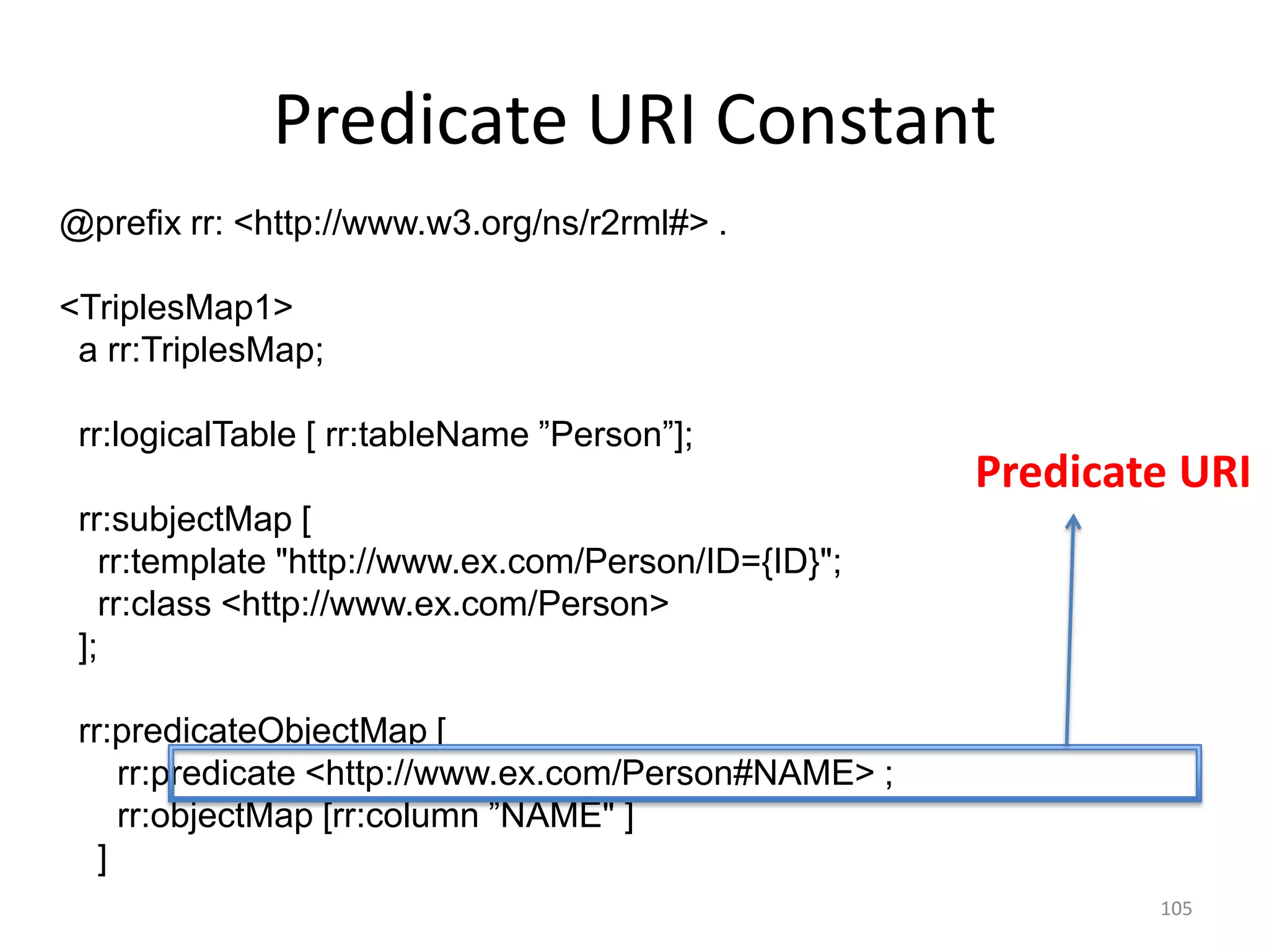 Predicate URI Constant
@prefix rr: <http://www.w3.org/ns/r2rml#> .

<TriplesMap1>
a rr:TriplesMap;
rr:logicalTable [ rr:tableName ”Person”];

Predicate URI

rr:subjectMap [
rr:template "http://www.ex.com/Person/ID={ID}";
rr:class <http://www.ex.com/Person>
];
rr:predicateObjectMap [
rr:predicate <http://www.ex.com/Person#NAME> ;
rr:objectMap [rr:column ”NAME" ]
]
.

105

 