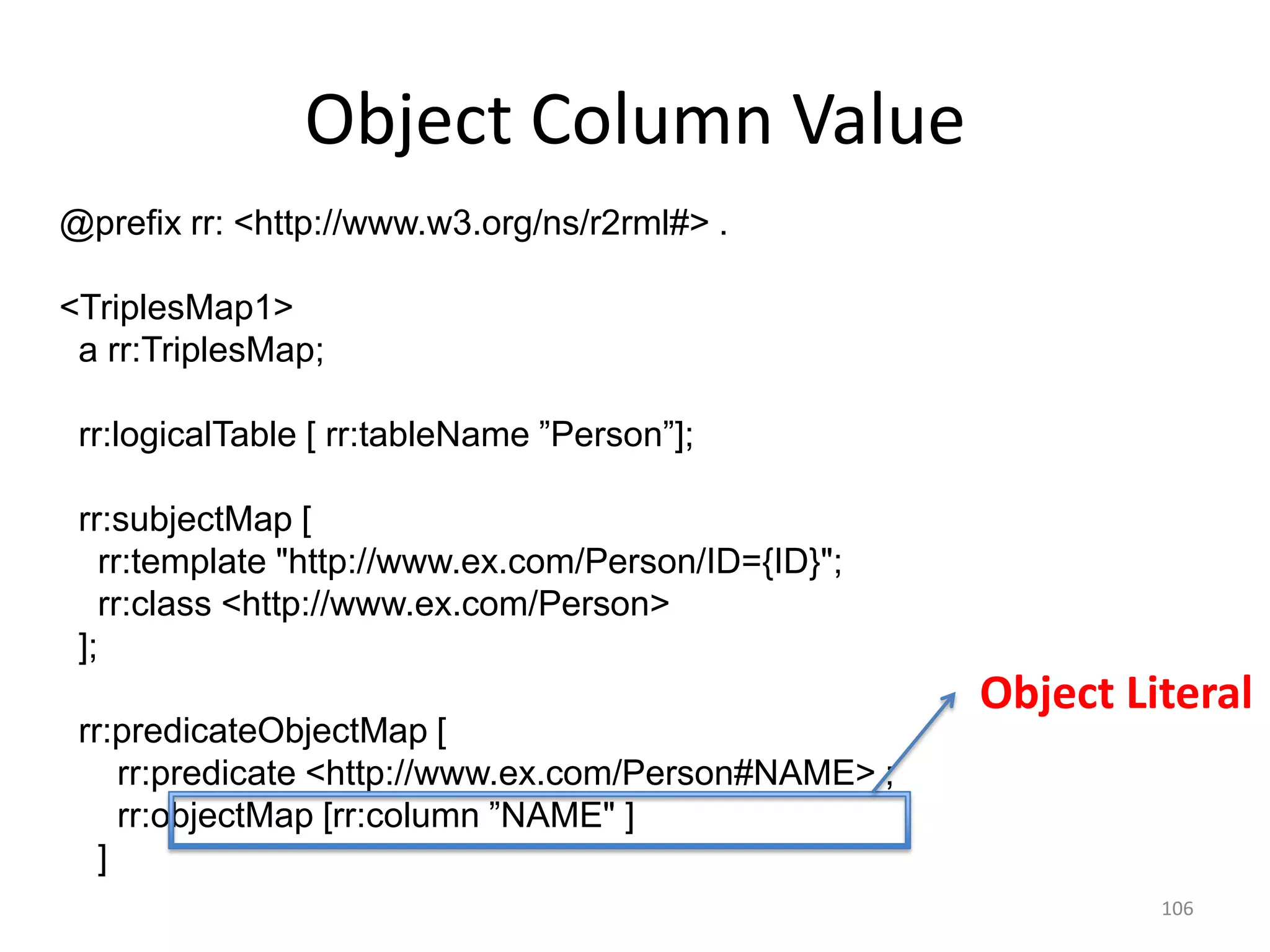 Object Column Value
@prefix rr: <http://www.w3.org/ns/r2rml#> .

<TriplesMap1>
a rr:TriplesMap;
rr:logicalTable [ rr:tableName ”Person”];

rr:subjectMap [
rr:template "http://www.ex.com/Person/ID={ID}";
rr:class <http://www.ex.com/Person>
];
rr:predicateObjectMap [
rr:predicate <http://www.ex.com/Person#NAME> ;
rr:objectMap [rr:column ”NAME" ]
]
.

Object Literal

106

 