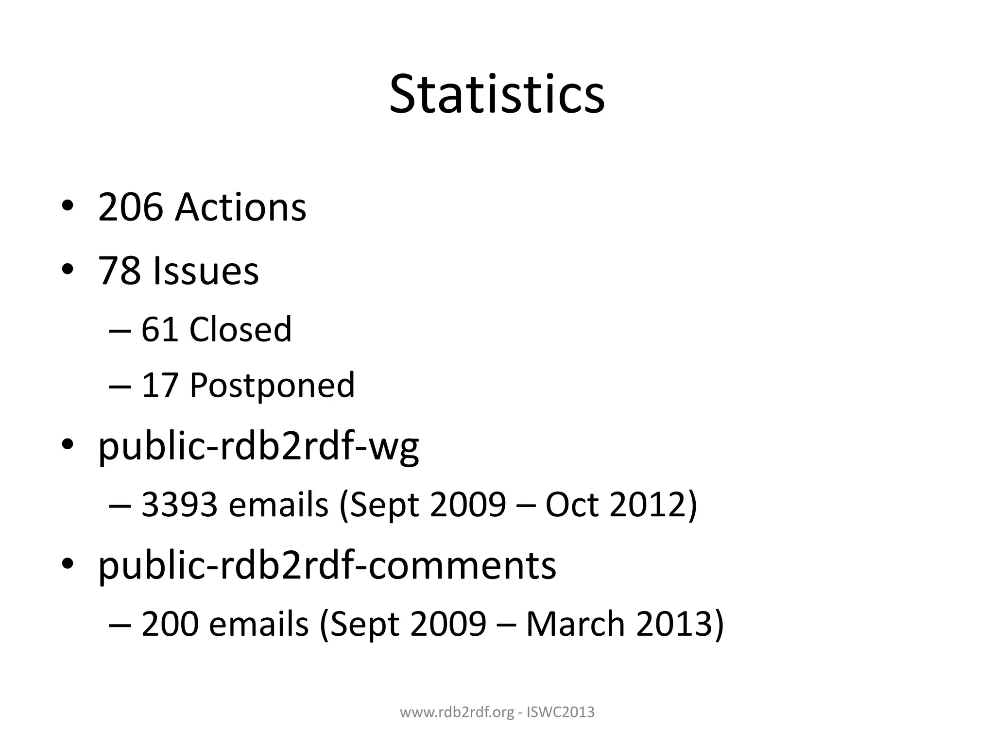 Statistics
• 206 Actions
• 78 Issues
– 61 Closed
– 17 Postponed

• public-rdb2rdf-wg
– 3393 emails (Sept 2009 – Oct 2012)

• public-rdb2rdf-comments
– 200 emails (Sept 2009 – March 2013)
www.rdb2rdf.org - ISWC2013

 