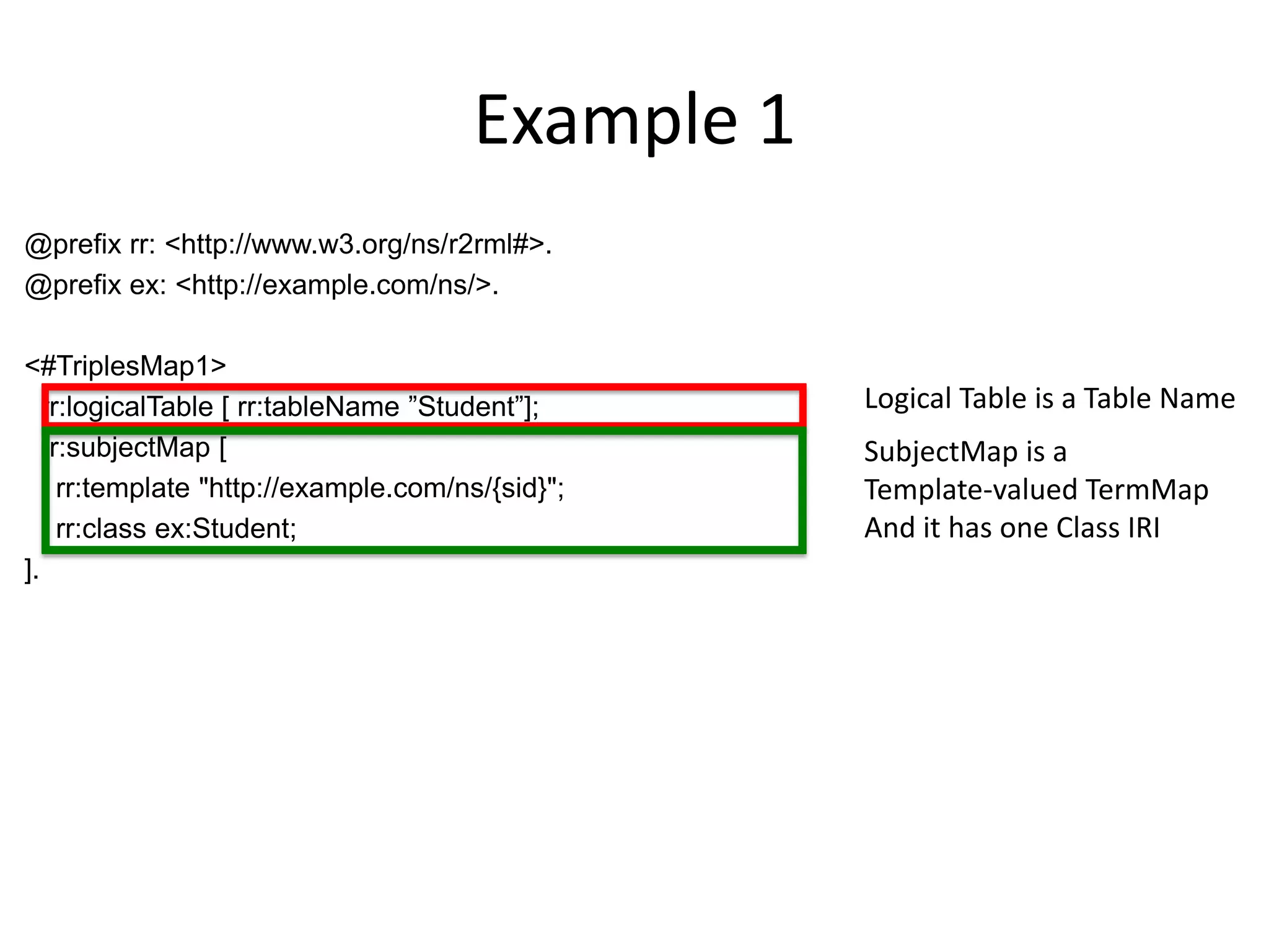Example 1
@prefix rr: <http://www.w3.org/ns/r2rml#>.
@prefix ex: <http://example.com/ns/>.
<#TriplesMap1>
rr:logicalTable [ rr:tableName ”Student”];
rr:subjectMap [
rr:template "http://example.com/ns/{sid}";
rr:class ex:Student;
].

Logical Table is a Table Name
SubjectMap is a
Template-valued TermMap
And it has one Class IRI

 