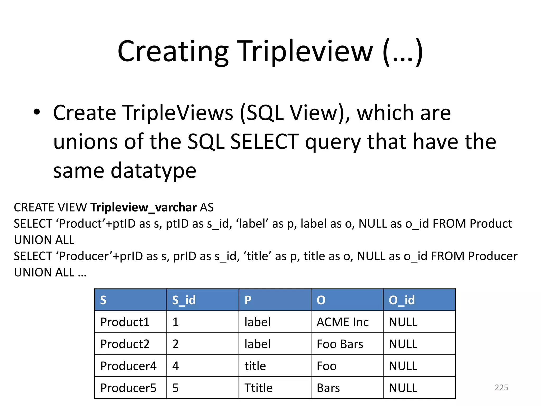 Creating Tripleview (…)
• Create TripleViews (SQL View), which are
unions of the SQL SELECT query that have the
same datatype
CREATE VIEW Tripleview_varchar AS
SELECT ‘Product’+ptID as s, ptID as s_id, ‘label’ as p, label as o, NULL as o_id FROM Product
UNION ALL
SELECT ‘Producer’+prID as s, prID as s_id, ‘title’ as p, title as o, NULL as o_id FROM Producer
UNION ALL …
S

S_id

P

O

O_id

Product1

1

label

ACME Inc

NULL

Product2

2

label

Foo Bars

NULL

Producer4

4

title

Foo

NULL

Producer5

5

Ttitle

Bars

NULL

225

 
