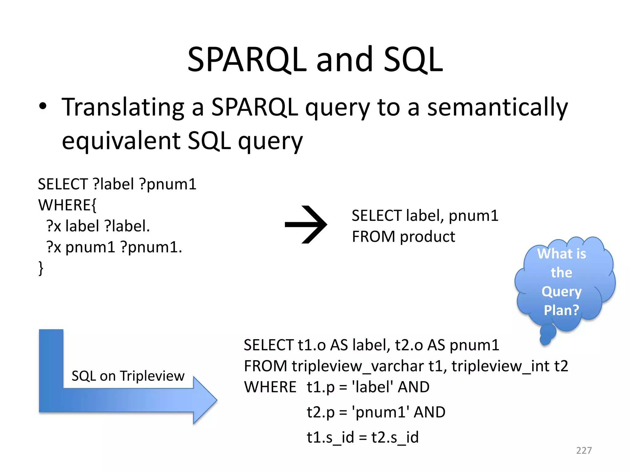 SPARQL and SQL
• Translating a SPARQL query to a semantically
equivalent SQL query
SELECT ?label ?pnum1
WHERE{
?x label ?label.
?x pnum1 ?pnum1.
}

SQL on Tripleview



SELECT label, pnum1
FROM product
What is
the
Query
Plan?

SELECT t1.o AS label, t2.o AS pnum1
FROM tripleview_varchar t1, tripleview_int t2
WHERE t1.p = 'label' AND
t2.p = 'pnum1' AND
t1.s_id = t2.s_id

227

 