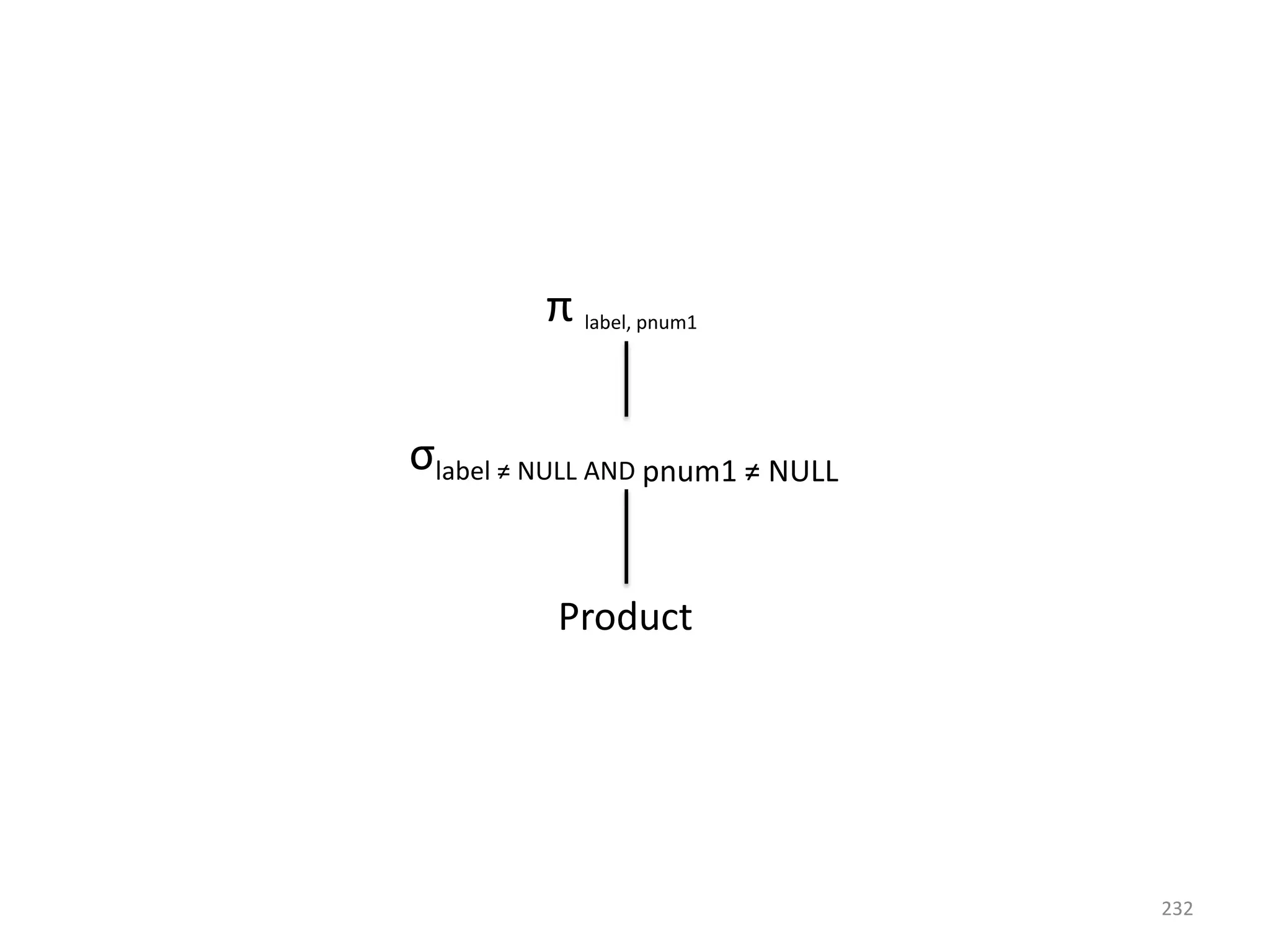 π label, pnum1
σlabel ≠ NULL AND pnum1 ≠ NULL
Product

232

 