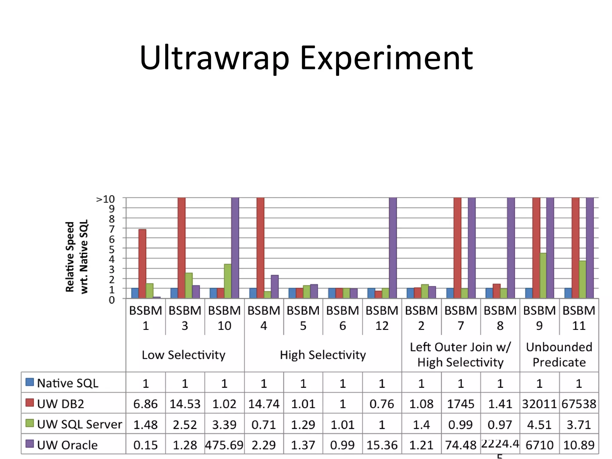 Ultrawrap Experiment

 
