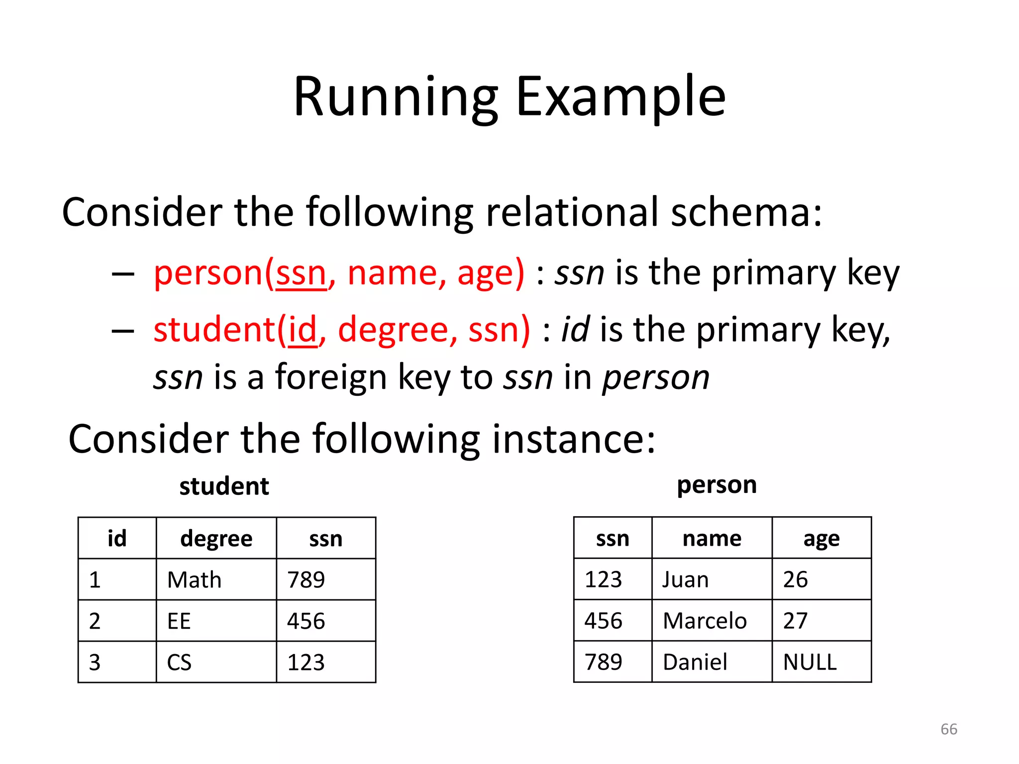 Running Example
Consider the following relational schema:
– person(ssn, name, age) : ssn is the primary key
– student(id, degree, ssn) : id is the primary key,
ssn is a foreign key to ssn in person

Consider the following instance:
person

student
id

degree

ssn

ssn

name

age

1

Math

789

123

Juan

26

2

EE

456

456

Marcelo

27

3

CS

123

789

Daniel

NULL
66

 