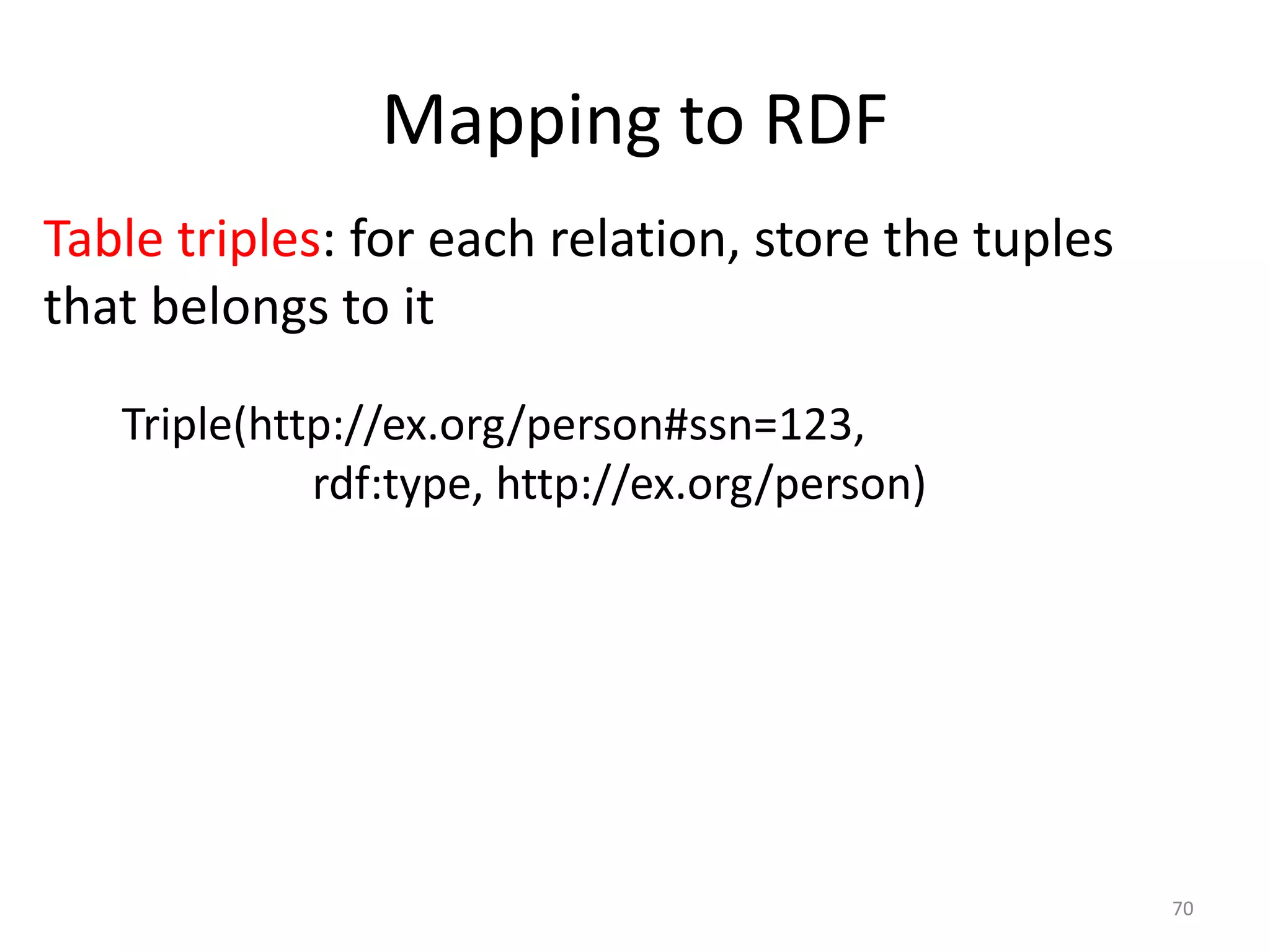 Mapping to RDF
Table triples: for each relation, store the tuples
that belongs to it
Triple(http://ex.org/person#ssn=123,
rdf:type, http://ex.org/person)

70

 