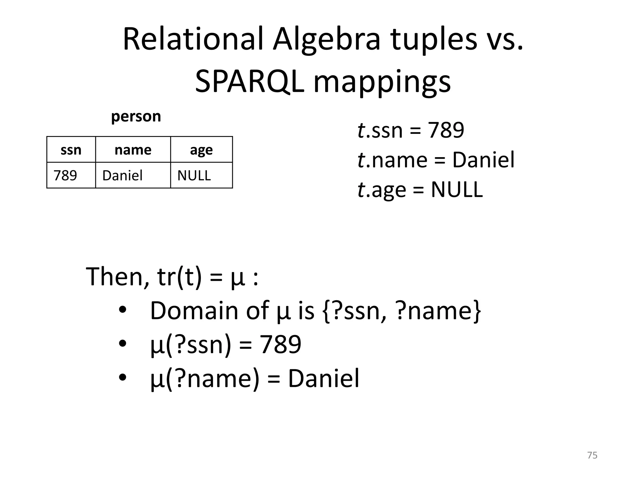Relational Algebra tuples vs.
SPARQL mappings
person
ssn
789

name
Daniel

age
NULL

t.ssn = 789
t.name = Daniel
t.age = NULL

Then, tr(t) = μ :
• Domain of μ is {?ssn, ?name}
• μ(?ssn) = 789
• μ(?name) = Daniel
75

 