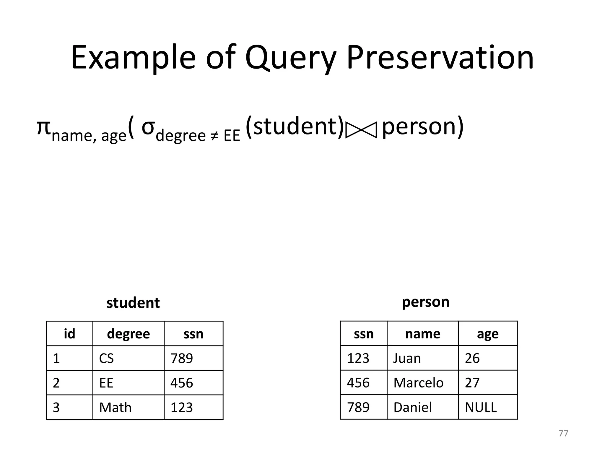 Example of Query Preservation
πname, age( σdegree ≠ EE (student)

person)

person

student
id

degree

ssn

ssn

name

age

1

CS

789

123

Juan

26

2

EE

456

456

Marcelo

27

3

Math

123

789

Daniel

NULL
77

 