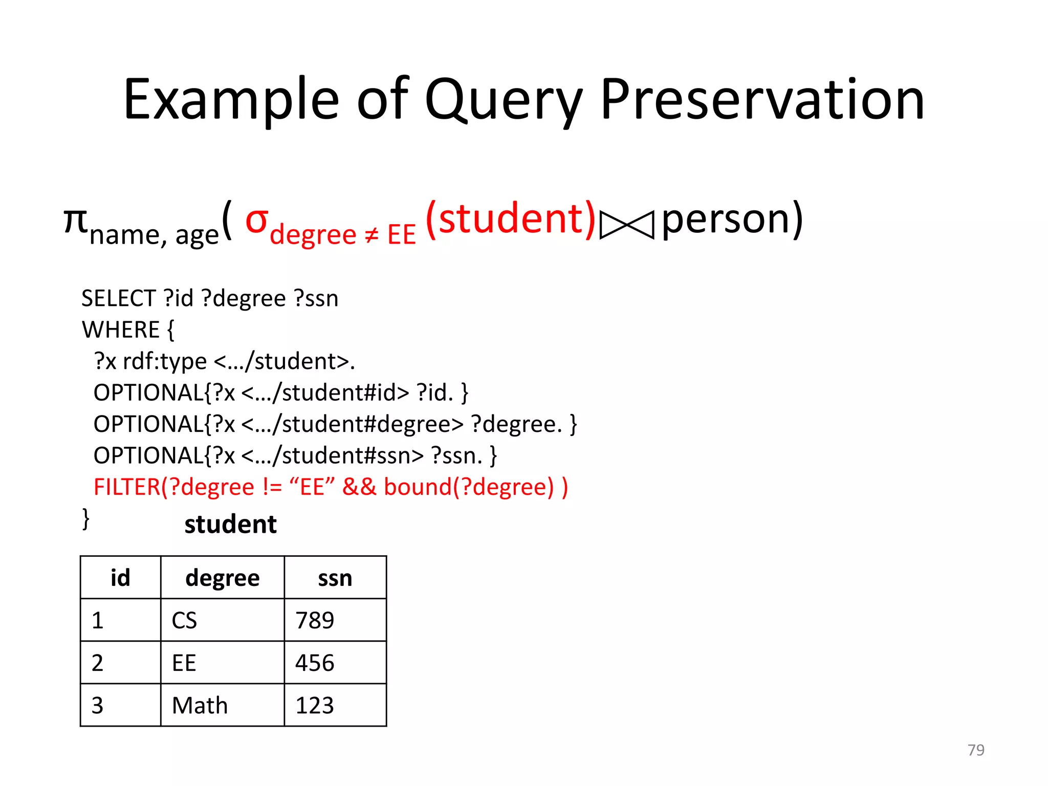 Example of Query Preservation
πname, age( σdegree ≠ EE (student)

person)

SELECT ?id ?degree ?ssn
WHERE {
?x rdf:type <…/student>.
OPTIONAL{?x <…/student#id> ?id. }
OPTIONAL{?x <…/student#degree> ?degree. }
OPTIONAL{?x <…/student#ssn> ?ssn. }
FILTER(?degree != “EE” && bound(?degree) )
}
student
id

degree

ssn

1

CS

789

2

EE

456

3

Math

123
79

 