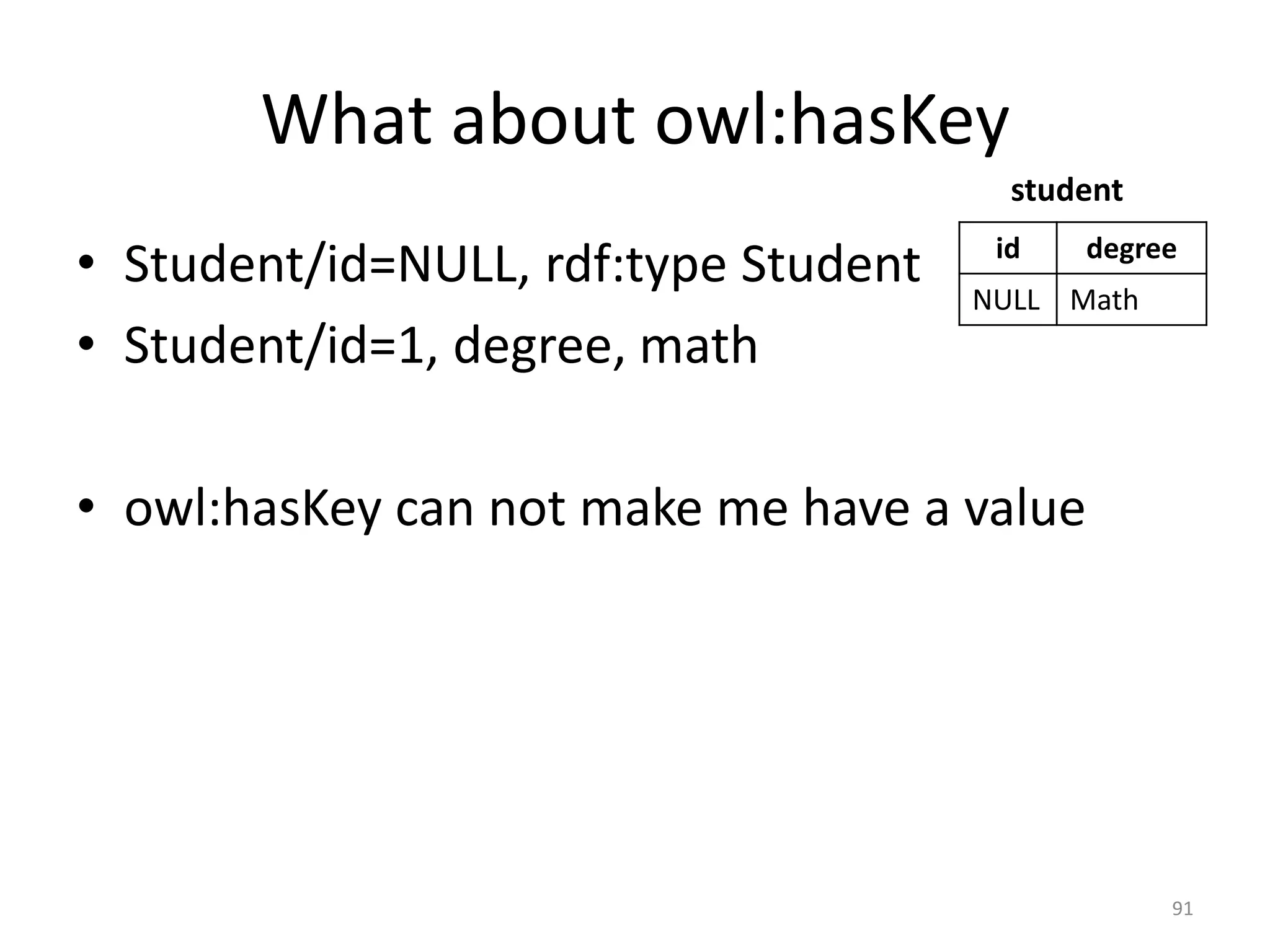 What about owl:hasKey
student

• Student/id=NULL, rdf:type Student
• Student/id=1, degree, math

id

degree

NULL Math

• owl:hasKey can not make me have a value

91

 