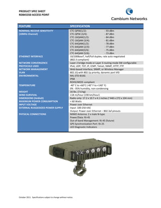 Rdb45350 access point_specifications